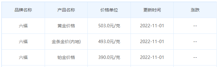 今日金價表