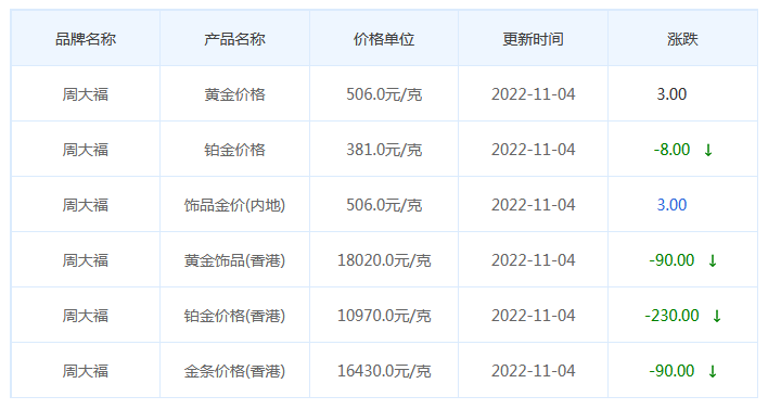 今日(11月4日)黃金價格多少?今日金價多少一克?附國內金店價格表_黃金價格