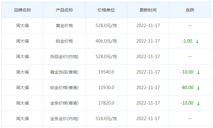 今日(11月21日)黃金價格多少?今日金價多少一克?附國內金店價格表-第一黃金網