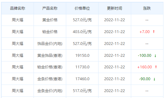 今日(11月22日)黃金價格多少?今日金價多少一克?附國內金店價格表-第一黃金網