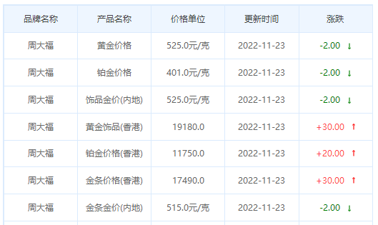 今日(11月23日)黃金價格多少?今日金價多少一克?附國內金店價格表-第一黃金網