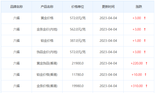 今日金價表