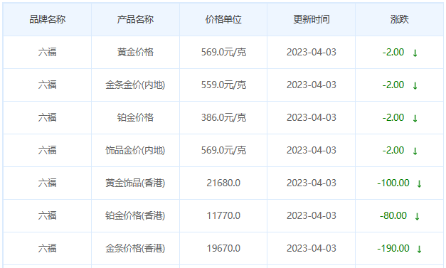今日金價表