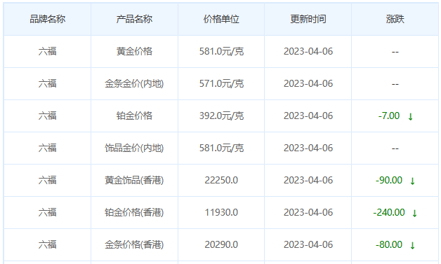 今日金價表