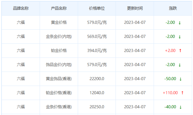 今日金價表