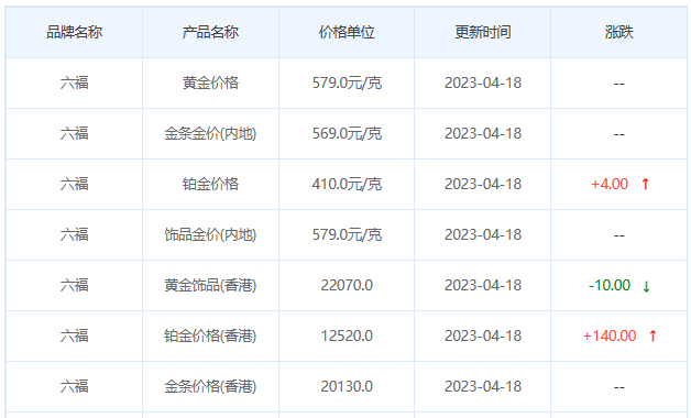 今日金價表