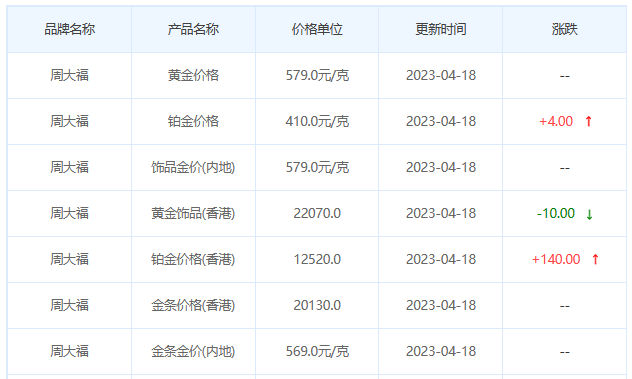 今日(4月18日)黃金價格多少?今日金價多少一克?附國內金店價格表