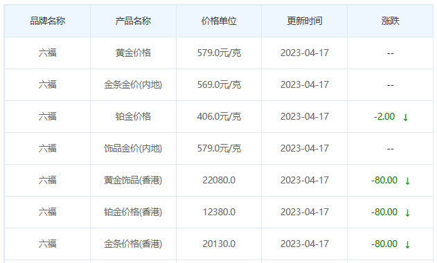 今日金價表
