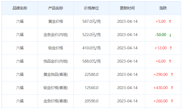 今日金價表
