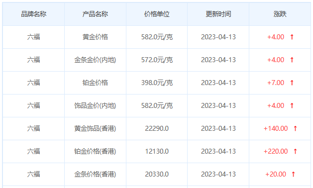 今日金價表