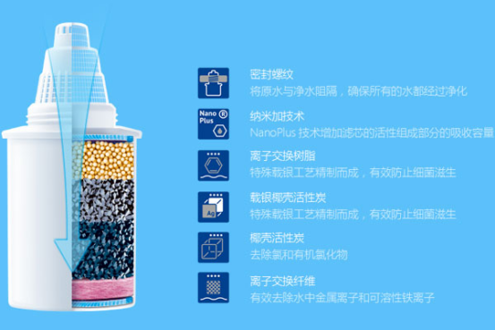 BARRIER凈水壺其背后的故事揭秘20
