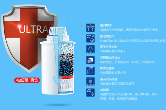 BARRIER凈水壺其背后的故事揭秘17