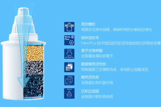 BARRIER凈水壺其背后的故事揭秘18