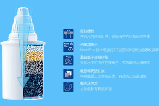 BARRIER凈水壺其背后的故事揭秘19