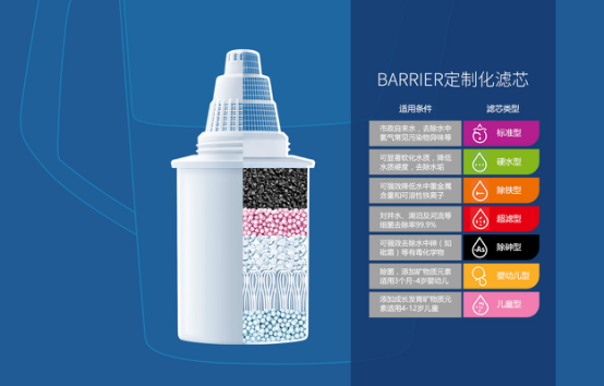 BARRIER凈水壺其背后的故事揭秘5