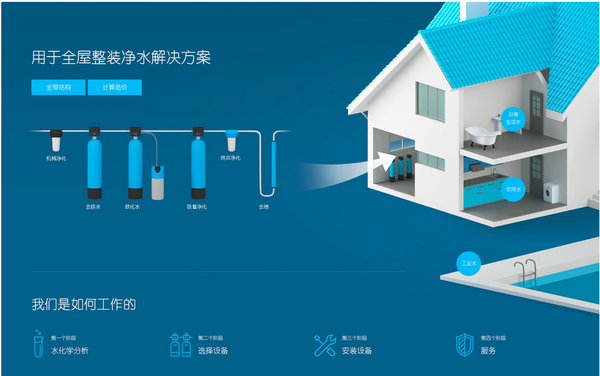 BARRIER凈水壺其背后的故事揭秘6