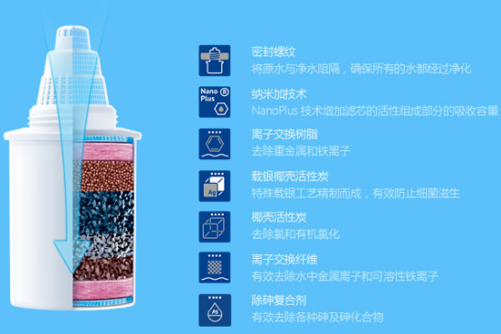 BARRIER凈水壺其背后的故事揭秘21