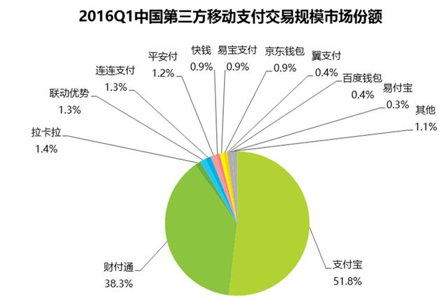 馬云：銀行不改變，我們就改變銀行!2