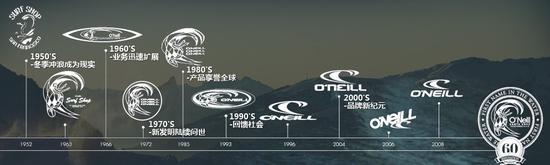 品牌故事之O’NEILL：勇敢、時尚、特立獨行3