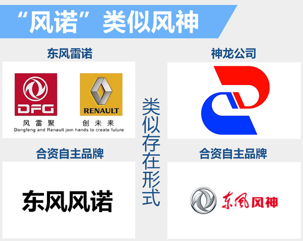 雷諾品牌故事1