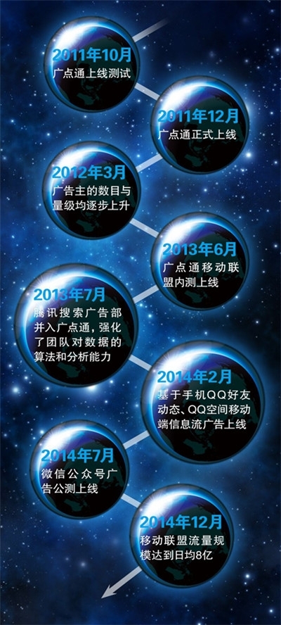 騰訊廣點通這三年2