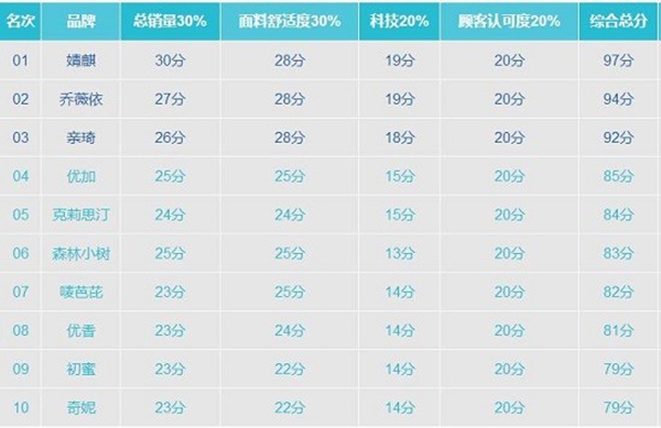 防輻射服十大排名