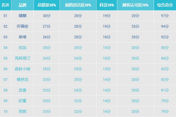 婧麒孕婦防輻射服