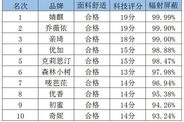 防輻射服