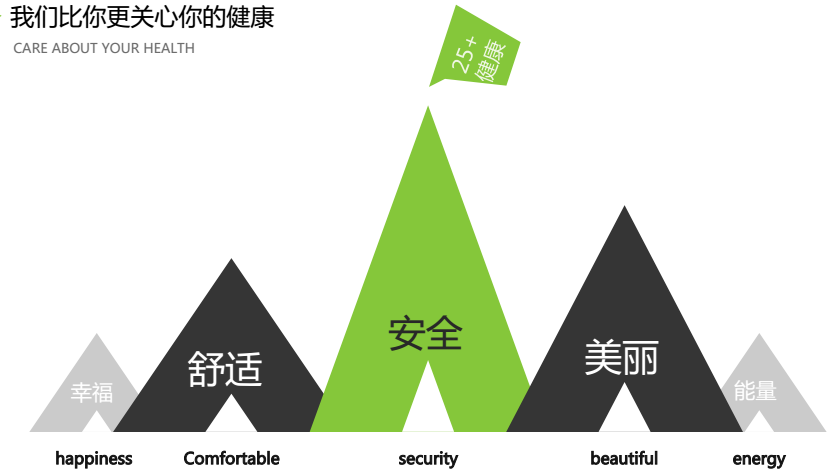 25+健康定制