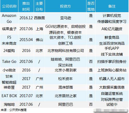 十大無人便利店品牌排行榜