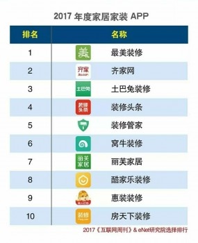 2017年度家居家裝APP十大排名