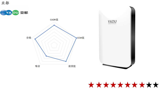 2016空氣凈化器十大品牌性比價排名揭秘9