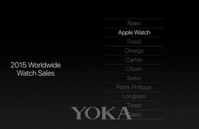 2016年最受歡迎的10大手表品牌盤點1