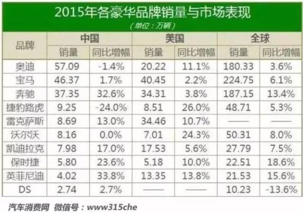 2016年全球十大悲劇汽車品牌排行8
