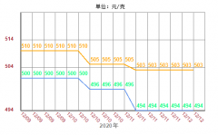 周大福今日金價_周大福今日珠寶品牌