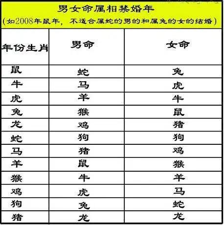 本命年嫁人，是去沖喜？減自己福氣？民間說法到底是真是假？
