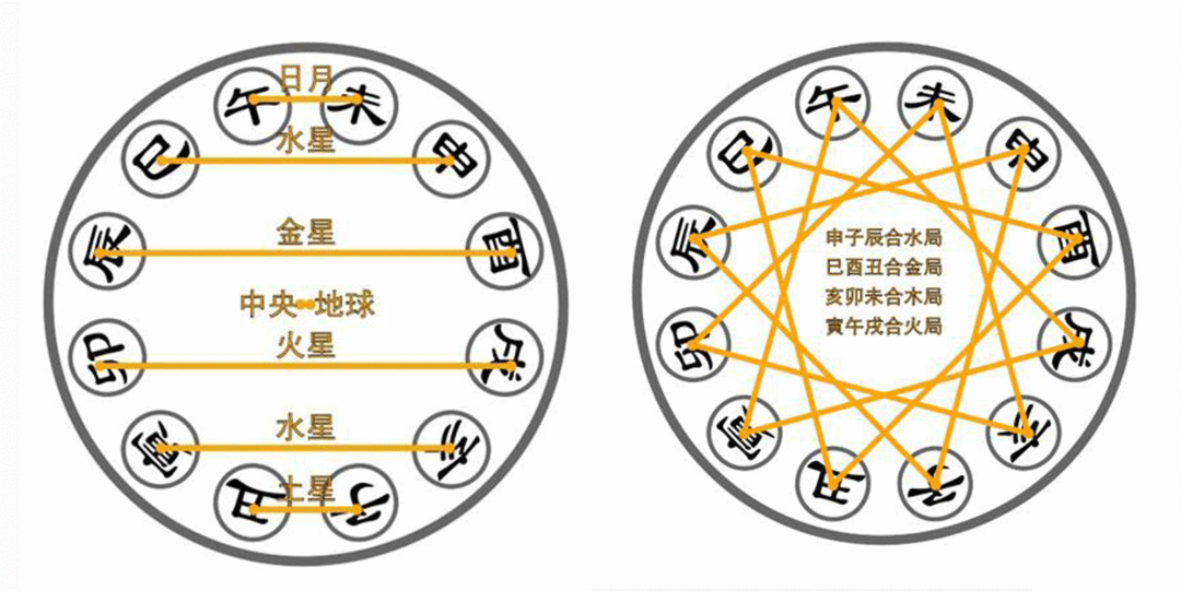 本命年嫁人，是去沖喜？減自己福氣？民間說法到底是真是假？