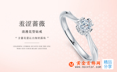 金子回收價是多少？