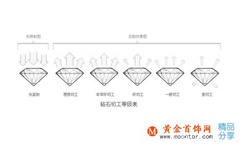 
淺析鉆石等級的劃分標準