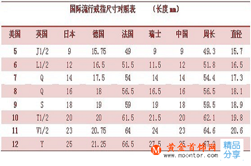 
實用的國際戒指尺寸對照表及精確手指尺寸的測