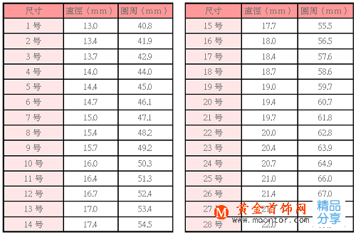 
戒指尺寸對照表參考及手寸測量注意事項
