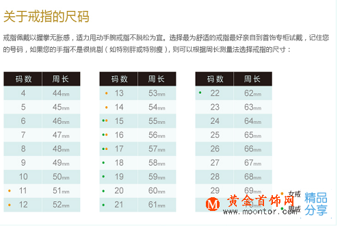 
戒指尺寸對照表