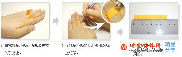 
情人節購買戒指指南：怎樣測量手寸大小