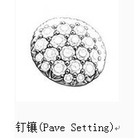 
鉆石戒指的鑲嵌方法及優劣對比