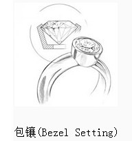 
鉆石戒指的鑲嵌方法及優劣對比