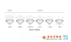 
淺析鉆石等級的劃分標準