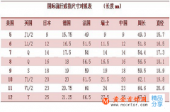 
實用的國際戒指尺寸對照表及精確手指尺寸的測