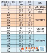 
戒指尺寸對照表