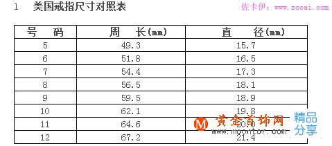 戒指尺寸對照表 戒指尺寸測量