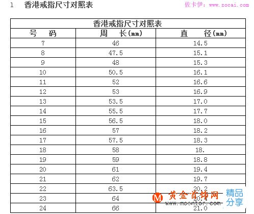 戒指尺寸對照表 戒指尺寸測量
